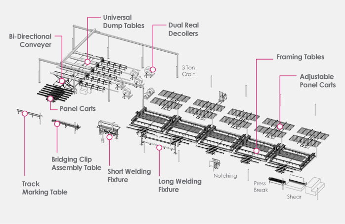 Steel Panelizing Factory Diagram